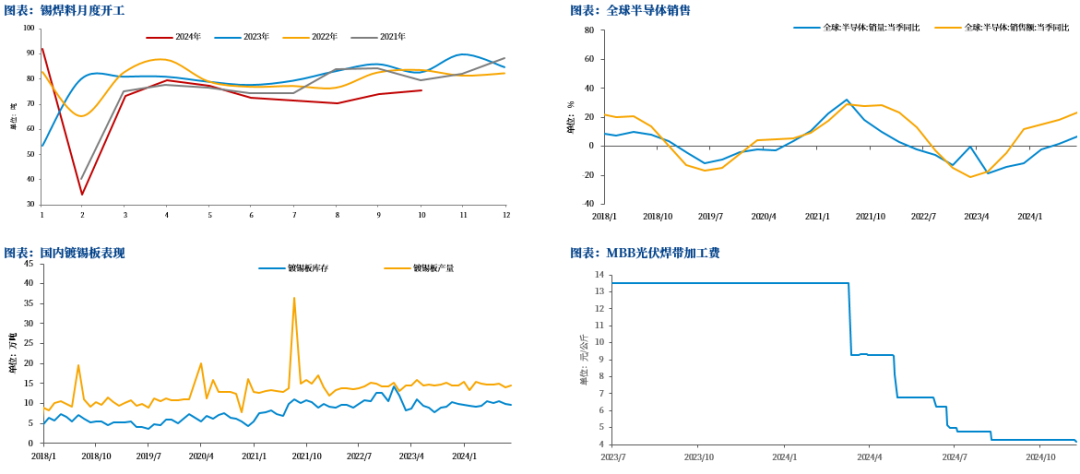 【市场聚焦】锡：瓶颈期或至-第7张图片-山东威力重工