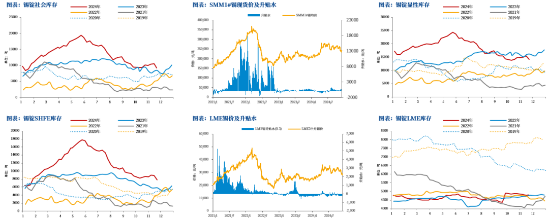 【市场聚焦】锡：瓶颈期或至-第8张图片-山东威力重工