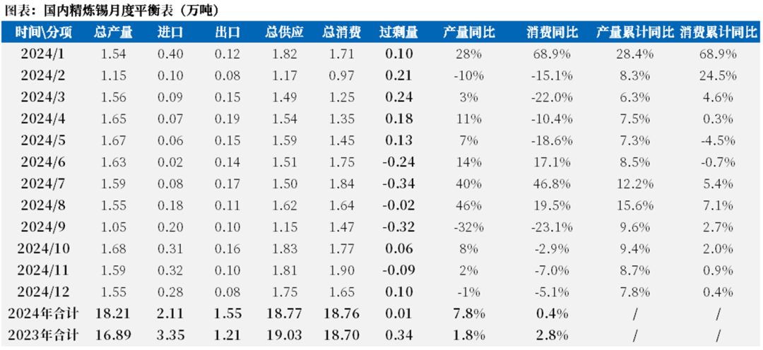 【市场聚焦】锡：瓶颈期或至-第9张图片-山东威力重工