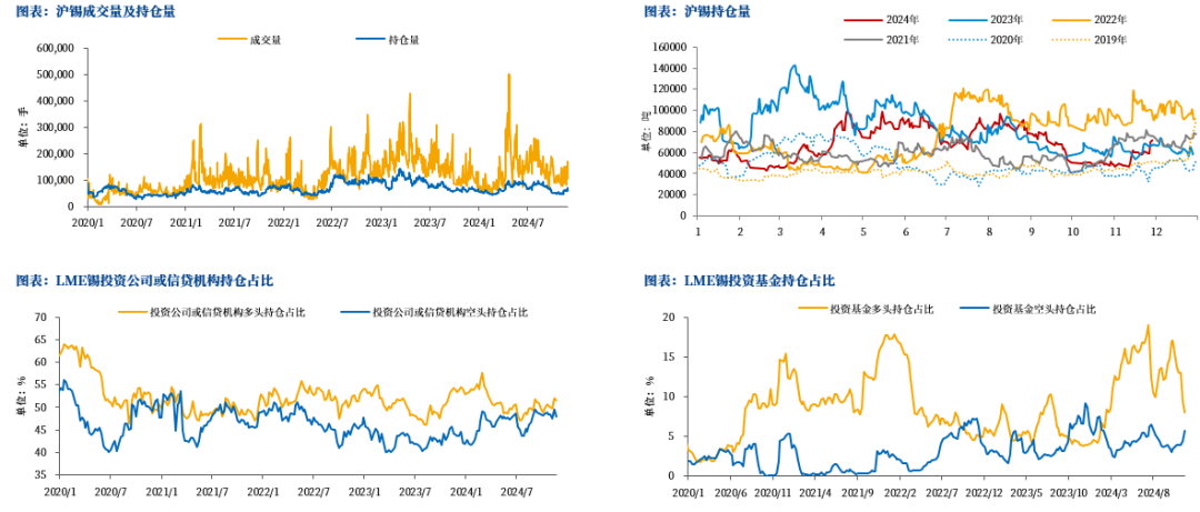 【市场聚焦】锡：瓶颈期或至-第10张图片-山东威力重工