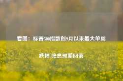 看图：标普500指数创9月以来最大单周跌幅 降息预期回落-第1张图片-山东威力重工